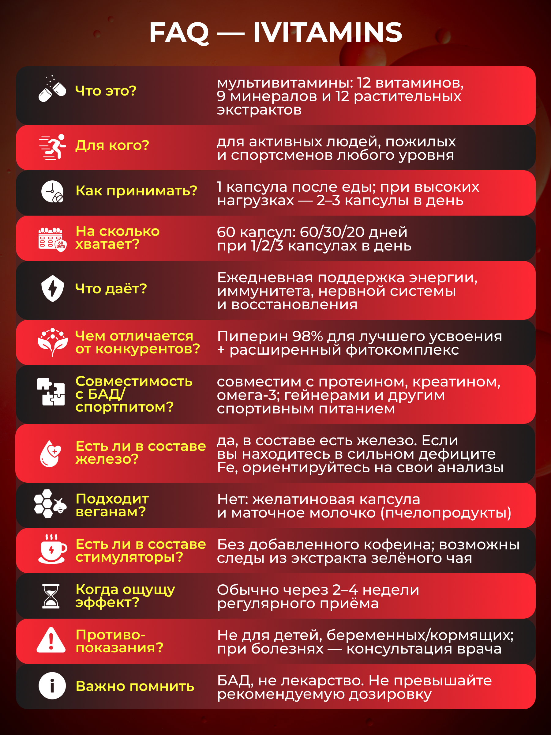 Genius Nutrition iVitamins 60 капс.