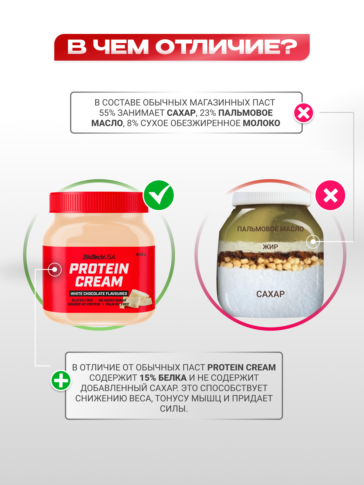 BioTechUSA Protein Cream 400 г. (Белый шоколад)