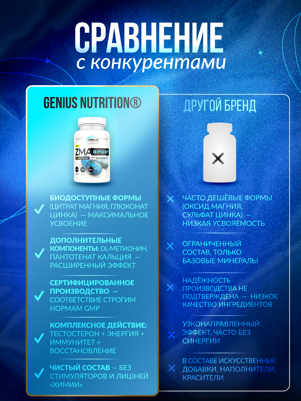 Genius Nutrition ZMA Sport 90 капс.