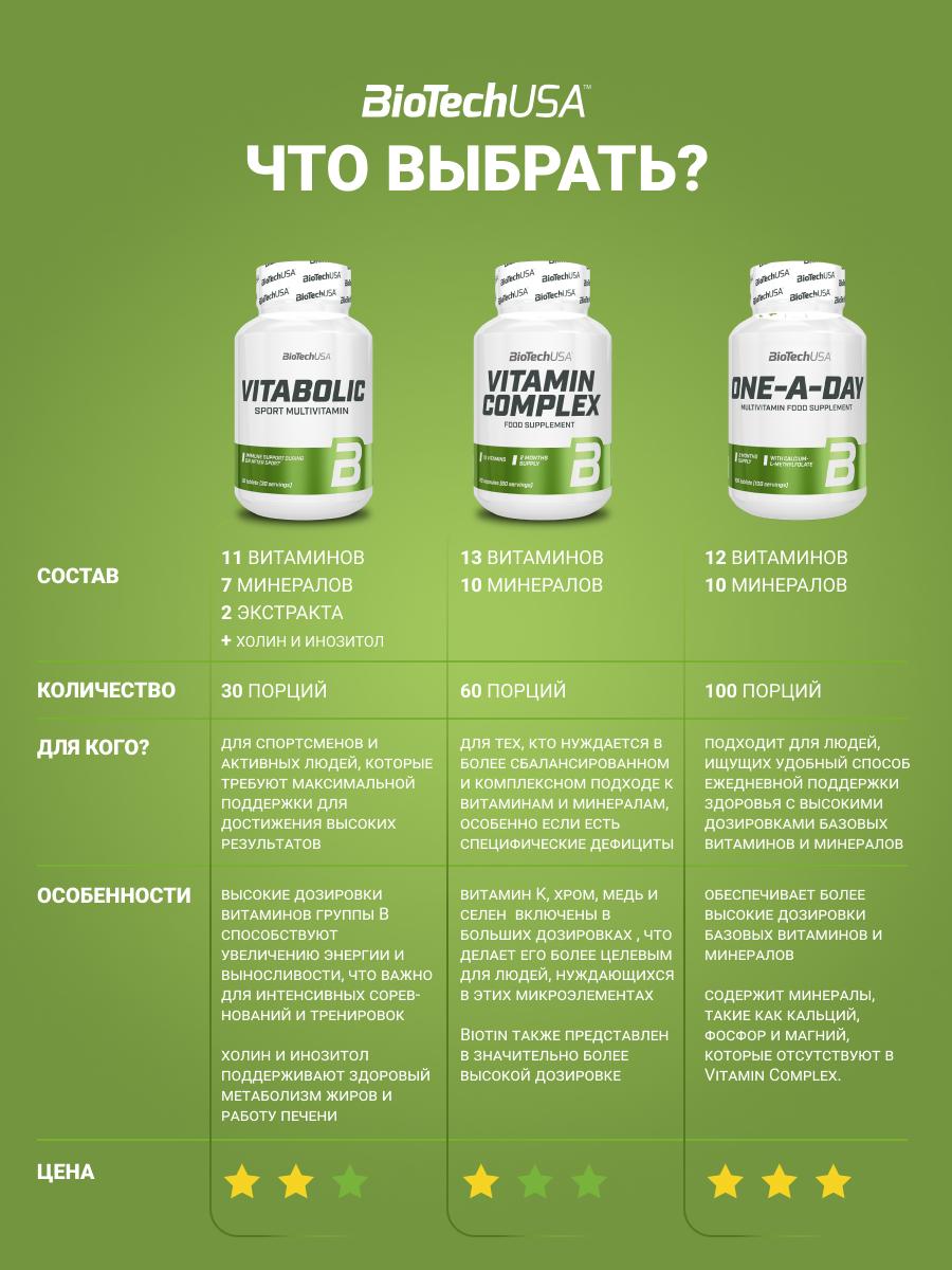 BioTechUSA One-a-Day 100 т.