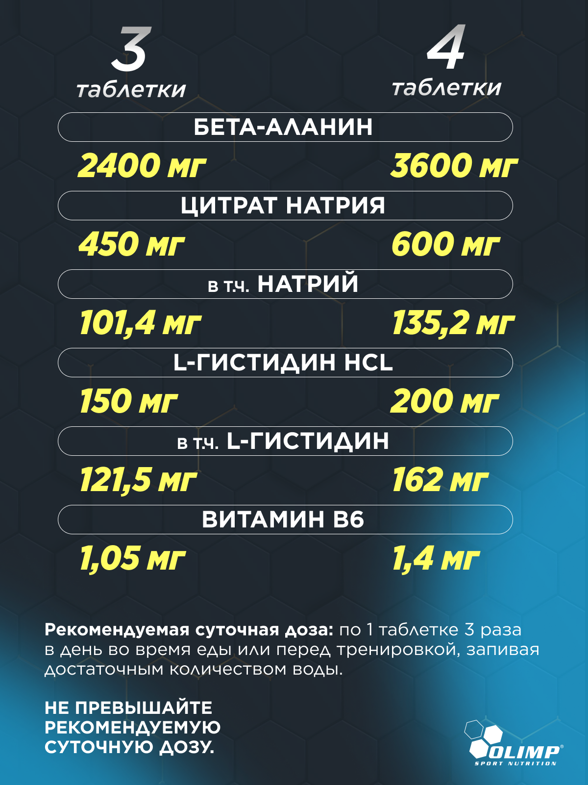 Olimp Sport Nutrition Beta-Alanine Carno Rush 80 таб.