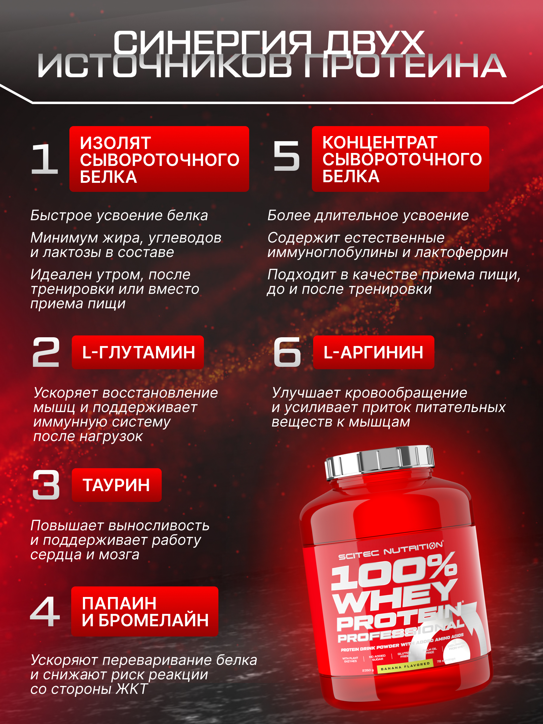 Scitec Nutrition 100% Whey Protein Professional 2350 г (Банан)