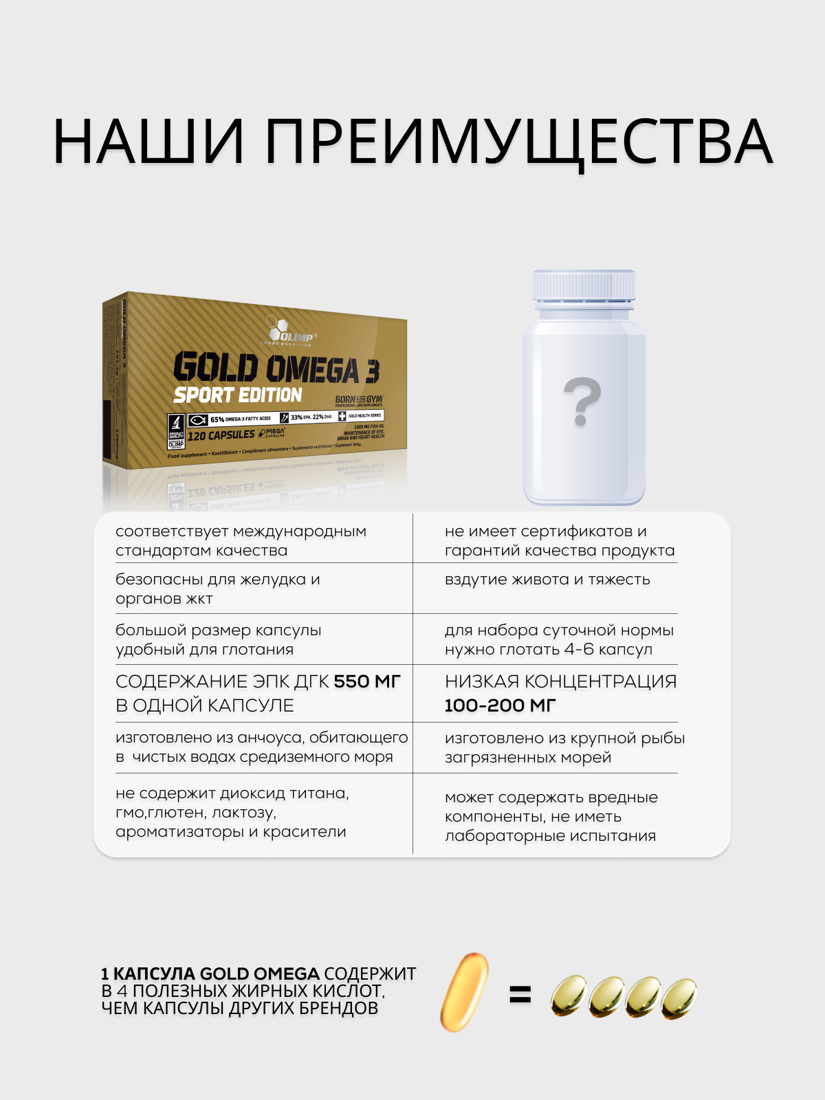 Olimp Sport Nutrition Gold Omega 3 Sport Edition 120 капс.