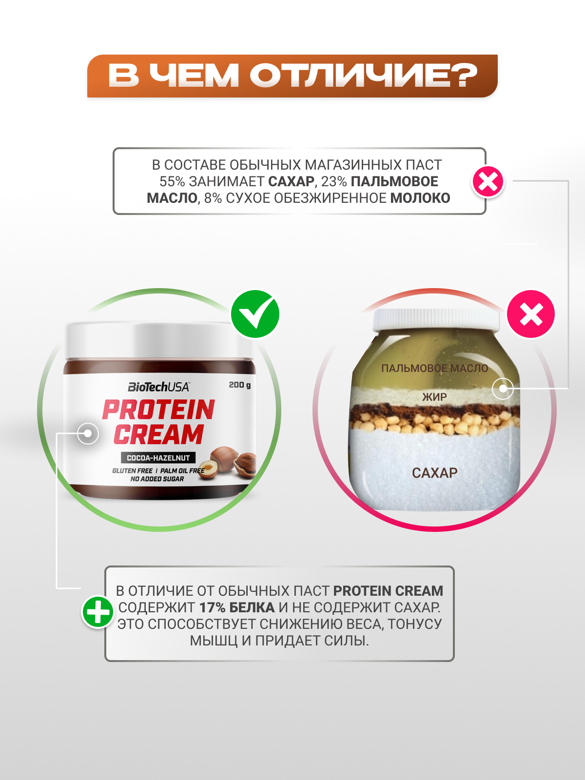 BioTechUSA Protein Cream 200 г.