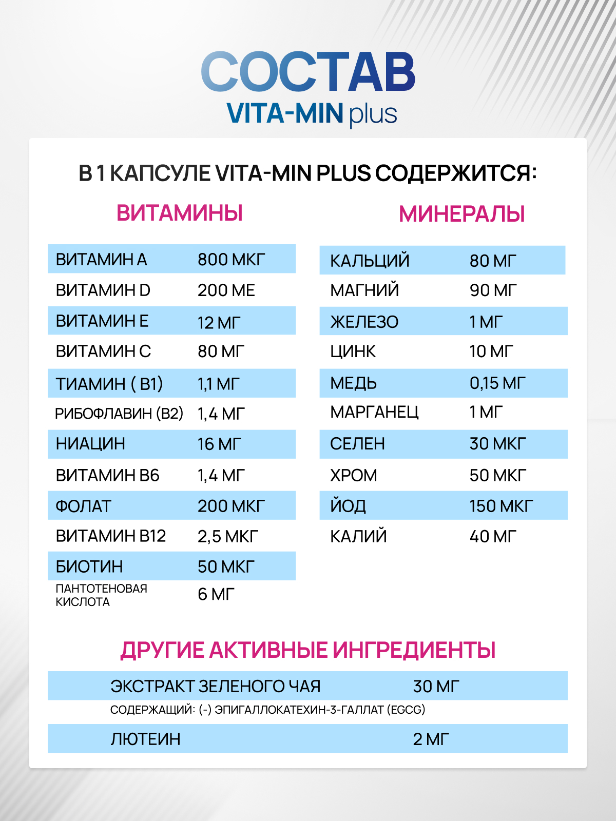 Olimp Labs Vita-Min Plus 30 капс.
