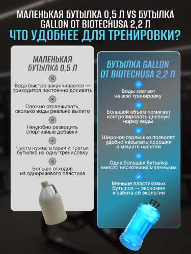 BioTechUSA Бутылка для воды Gallon 2200 мл. (Голубой)