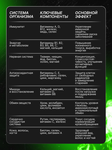 Scitec Nutrition Mega Daily One 60 капс.