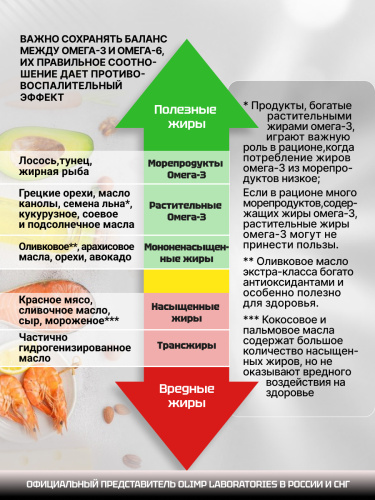 Olimp Labs Gold Omega-3 1000 mg 65% 60 капс.